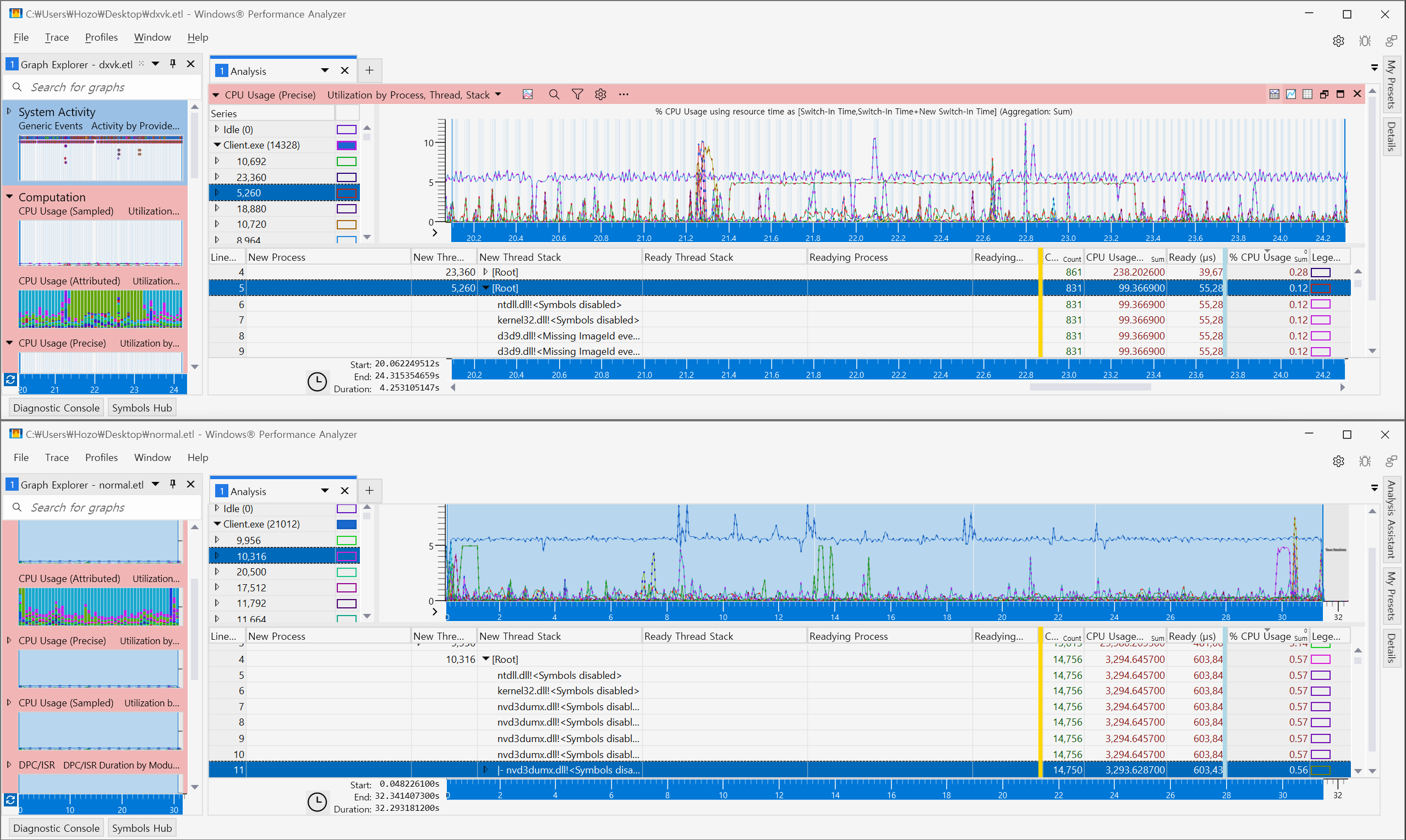 워커 스레드의 콜 스택 분석. 작업을 주도한 모듈이 d3d9.dll임을 확인