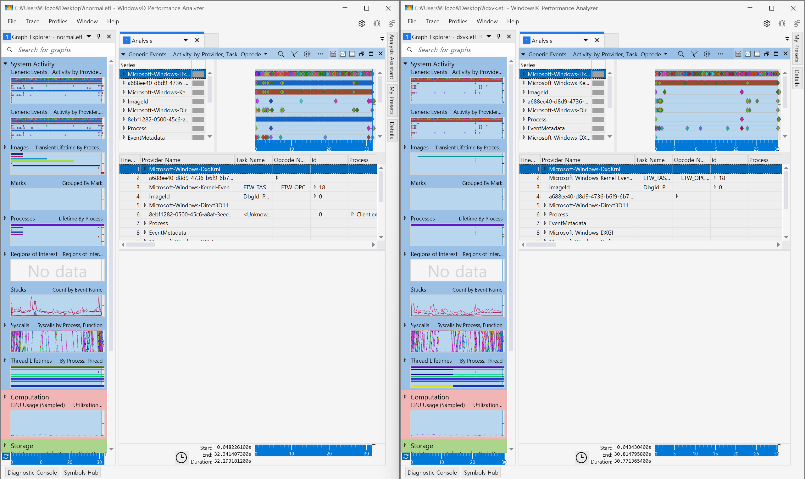 순정 D3D9(좌)와 DXVK(우) 환경의 Generic Events 발생량 비교